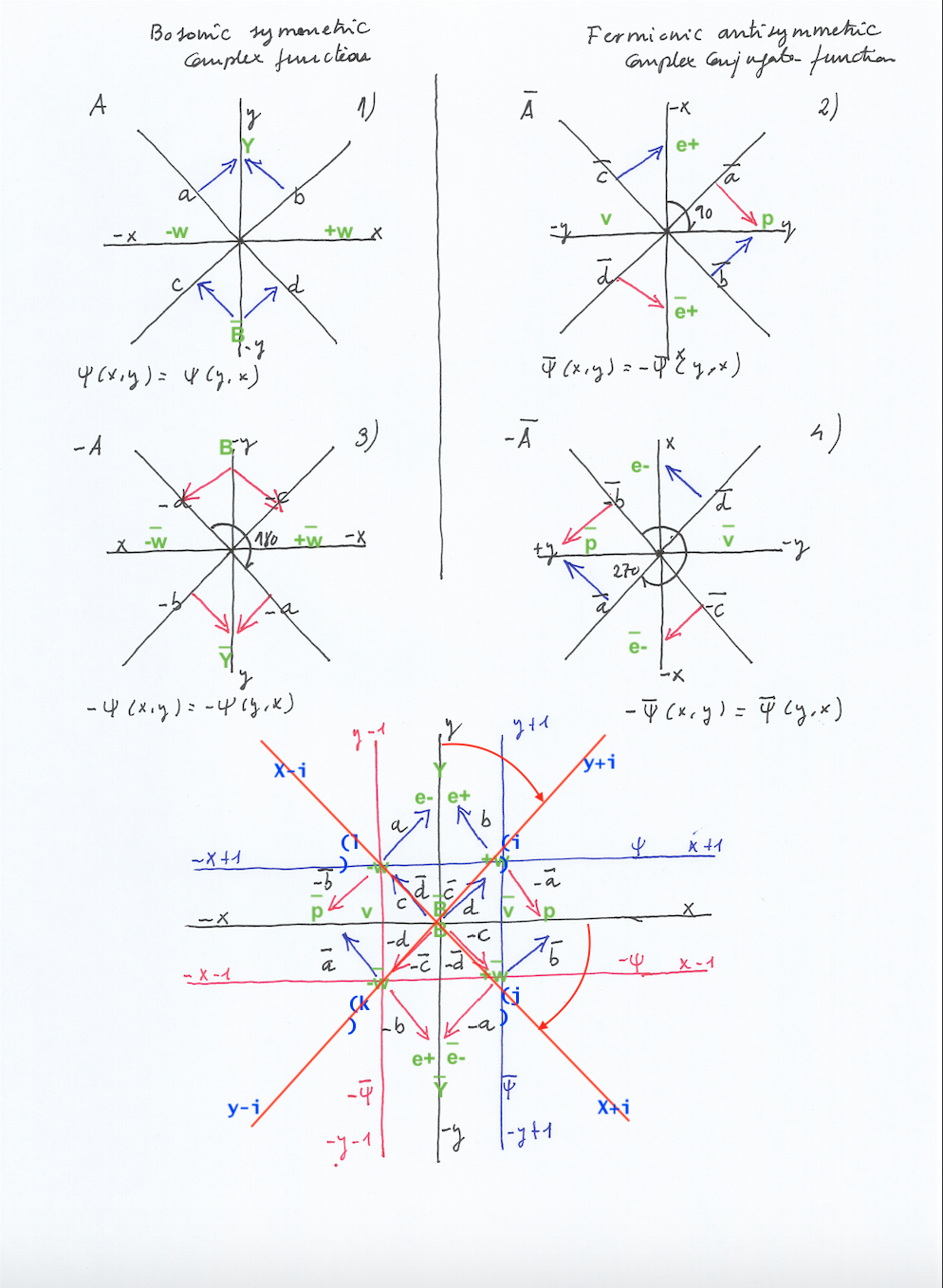 Differential equations and complex matrices on the description of the supersymmetric atomic nucleus.